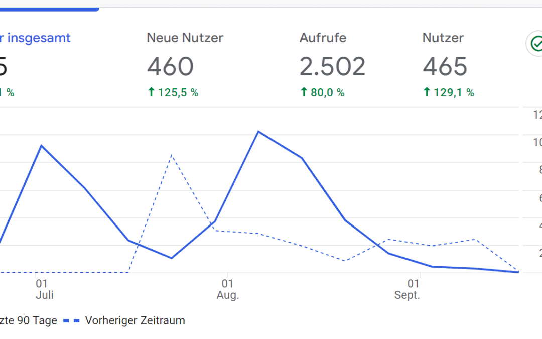 google-analytics-webseiten-analyse-und-optimierung