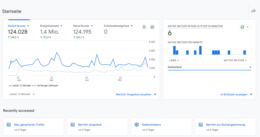 deine eigene Seite auf die nächste Stufe zu heben, mit SEO und Google Analytics. Google Analytics Ratgeber für jeder Mann und Frau.